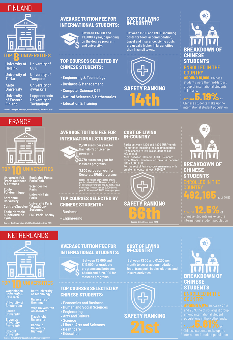 In Numbers - Western Europe Education